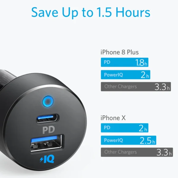 PowerDrive A2732 PD+ 2 35W (20W PD+15W) USB C Car Charger