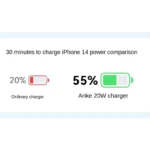 Anker A2678 20W PD 312 Adapter