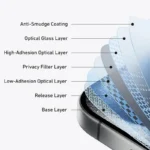 Anker A720LP2C Screen Protector for iPhone 16 pro max