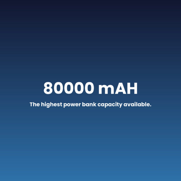 Majentik 80000mAh Power Bank with 22.5W PD Fast Charging & LED Light