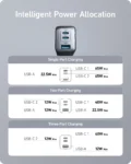 Anker PowerPort III 3-In-1 Wall Charger 65W