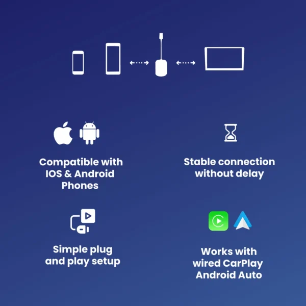 MAJENTIK Wireless Car Adapter for CarPlay & Android Auto